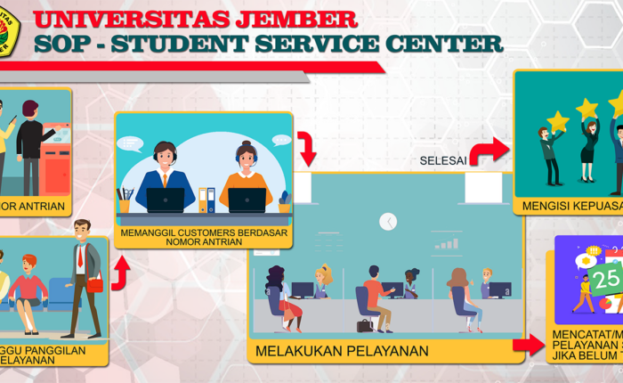 SOP Student Service Center (SSC)