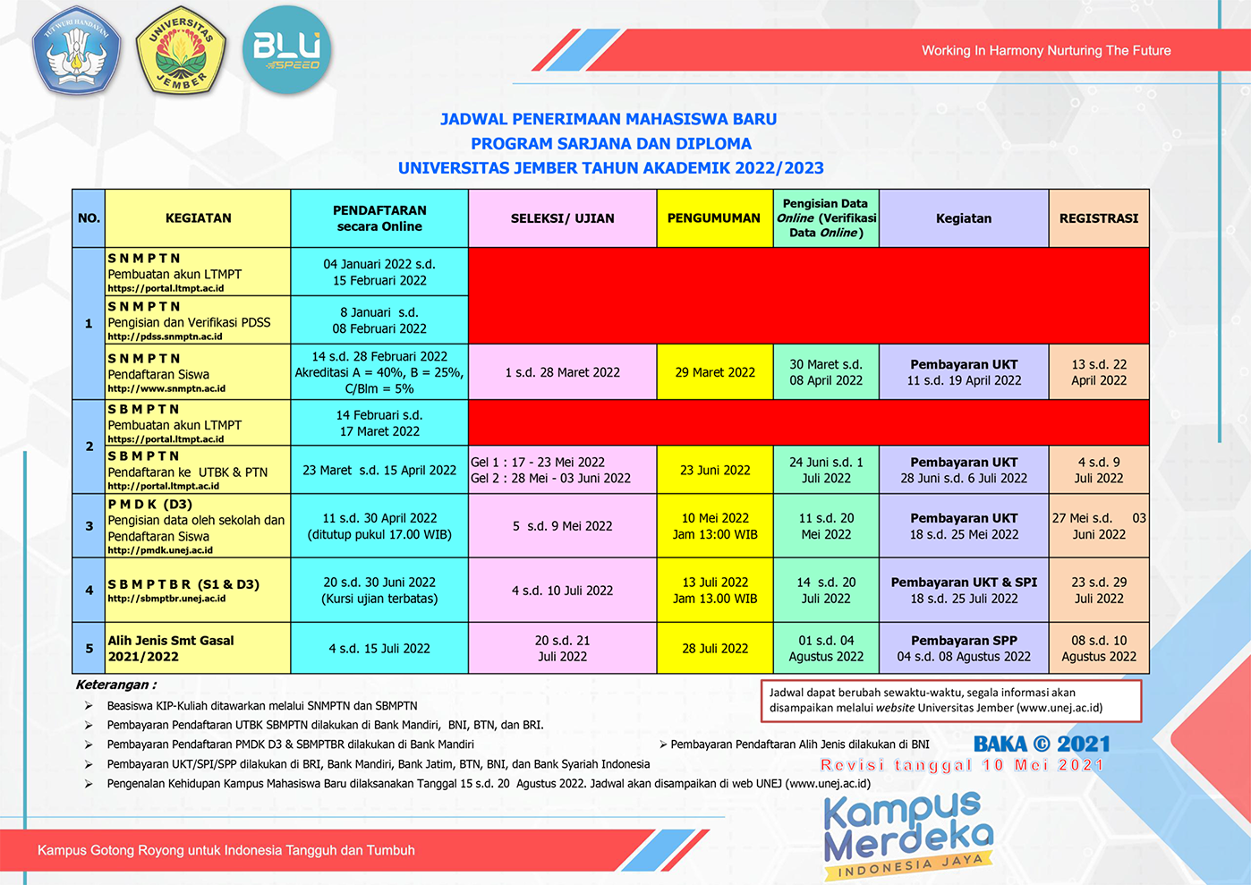 JADWAL PENERIMAAN MAHASISWA BARU PROGRAM SARJANA DAN DIPLOMA UNIVERSITAS JEMBER TAHUN AKADEMIK 2022/2023