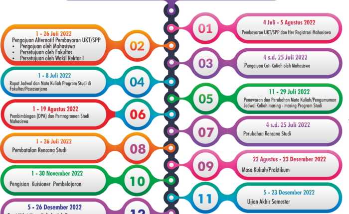 Kalender Akademik Semester Gasal 2022/2023