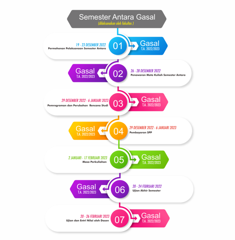 Semester Antara Gasal 2022/2023